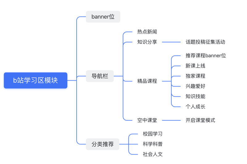 软文营销:新手如何玩转文字游戏
