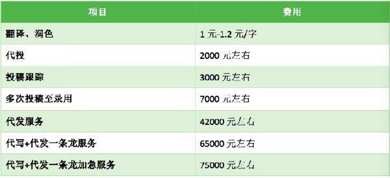 如何选择最适合你的网络推广平台?